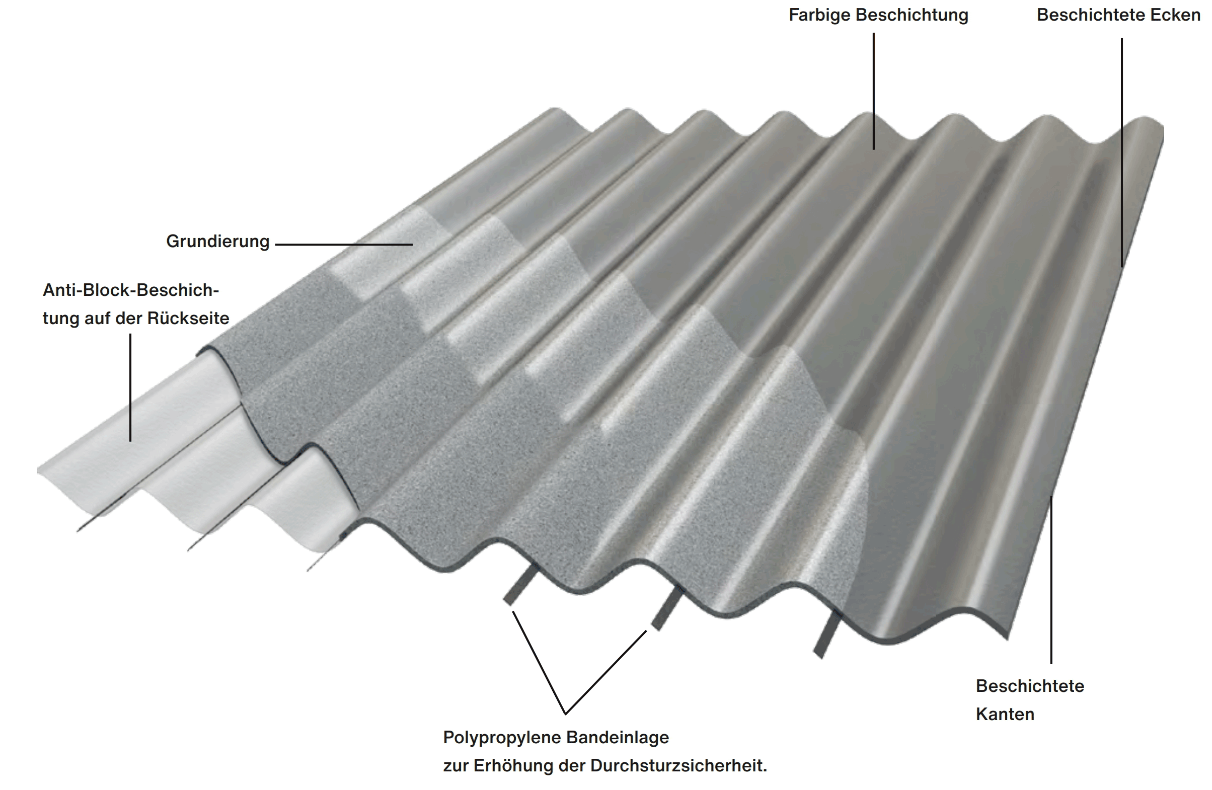 Robustheit und Eleganz