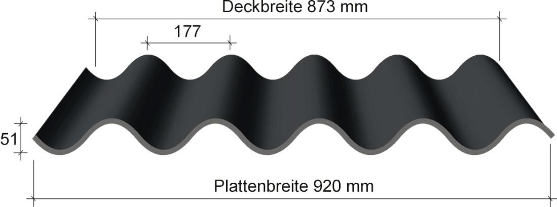 Faserzement-Wellplatten Europa Profil 5